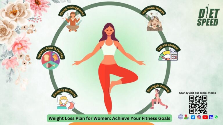 Read more about the article Weight Loss Plan for Women: Achieve Your Fitness Goals